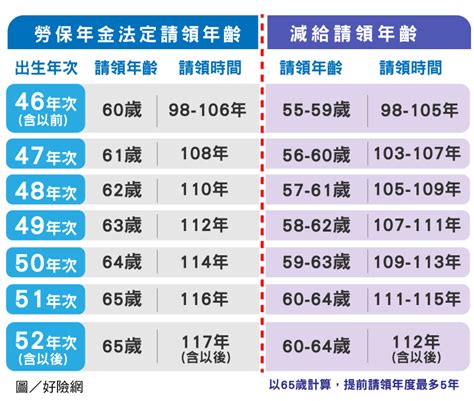 59年次|59年是幾年？ 年齢對照表